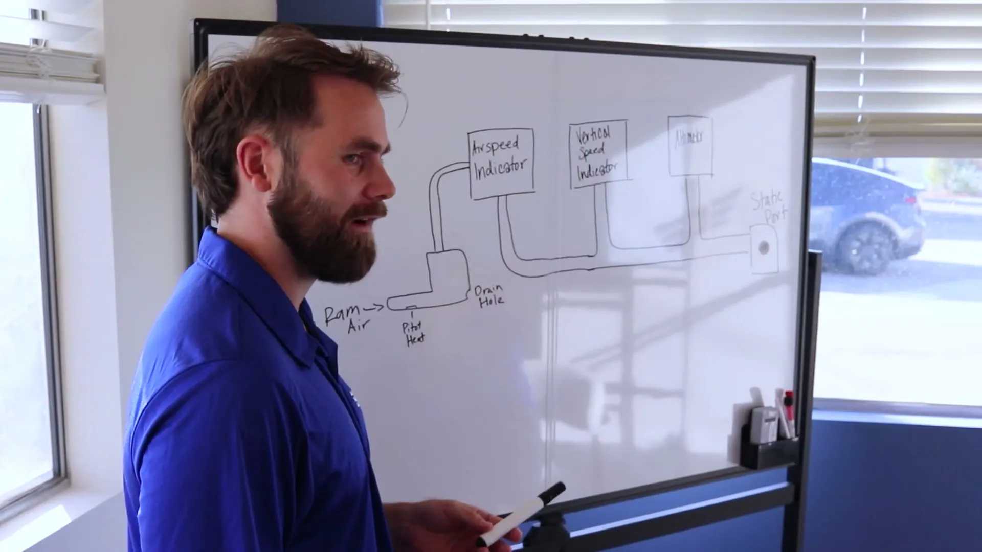 An instructor teaching ground school at a whiteboard
